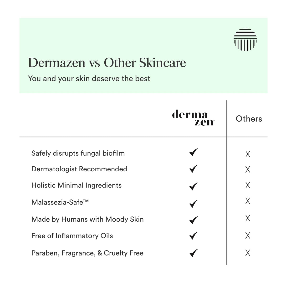 Dermazen pump dispensing cleanser into hand for controlled, mess-free application