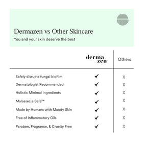 Dermazen pump dispensing cleanser into hand for controlled, mess-free application