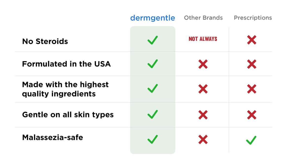 Dermgentle being applied to face to soothe and moisturize sensitive skin