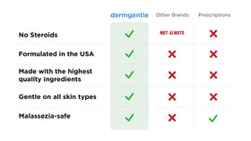 Dermgentle being applied to face to soothe and moisturize sensitive skin