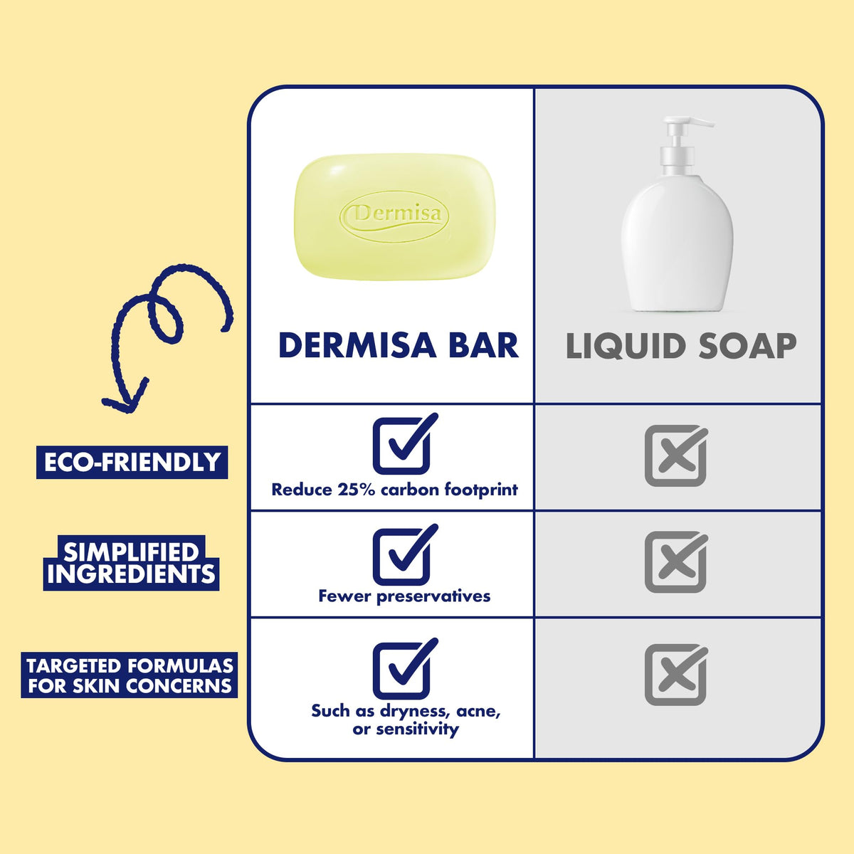 Dermisa bar in hand for scale, demonstrates compact travel size