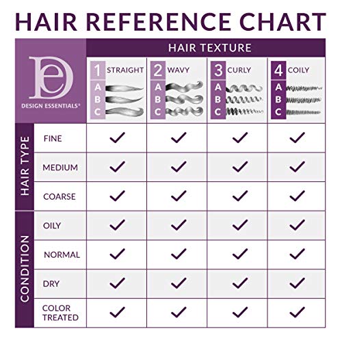 Design Essentials close-up of henna and oat texture highlighting natural strengthening
