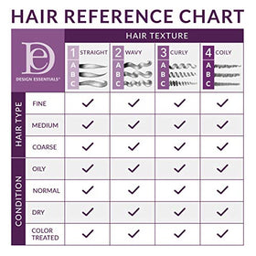 Design Essentials close-up of henna and oat texture highlighting natural strengthening