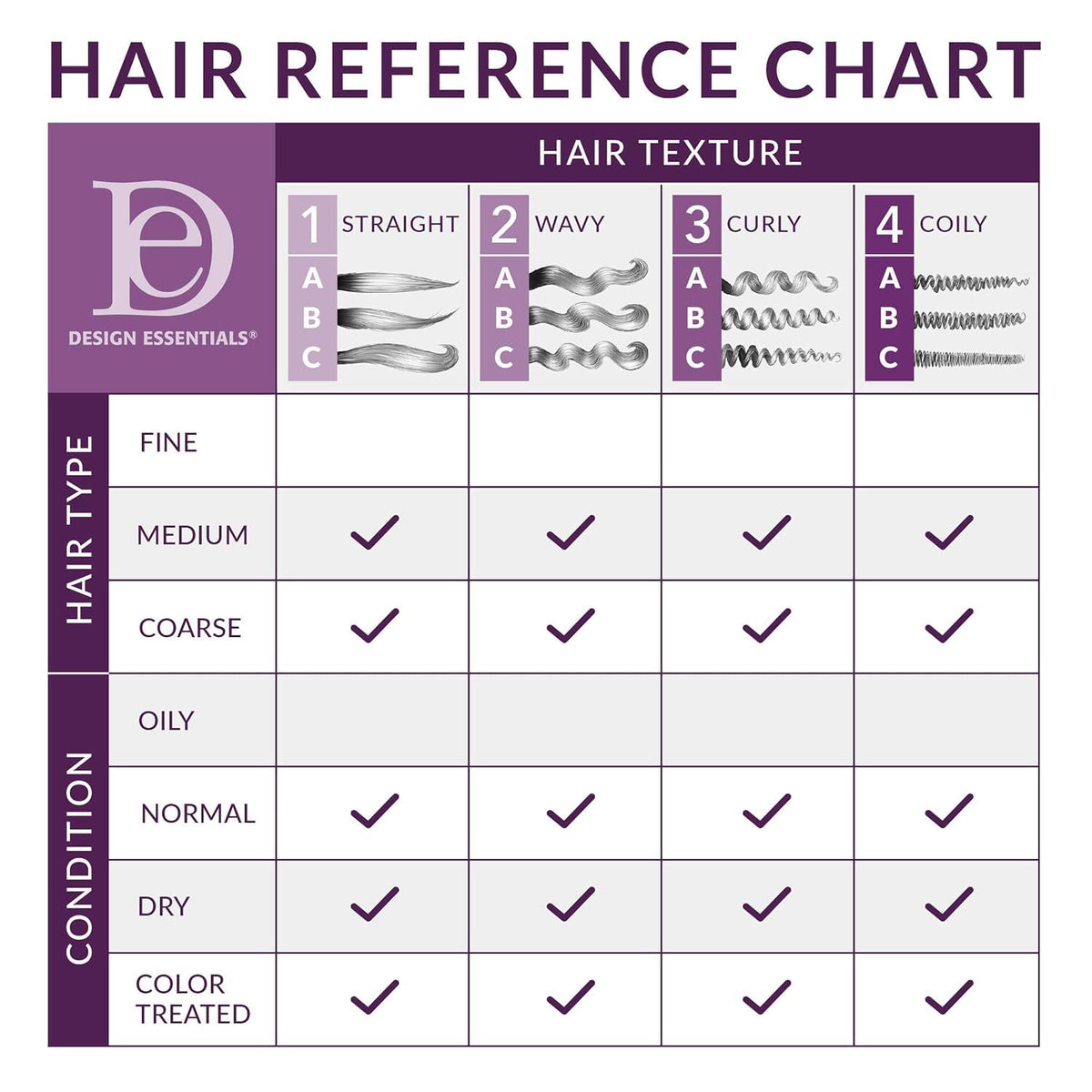 Design Essentials close-up of creamy texture highlighting deep conditioning benefits