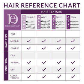 Design Essentials close-up of creamy texture highlighting deep conditioning benefits