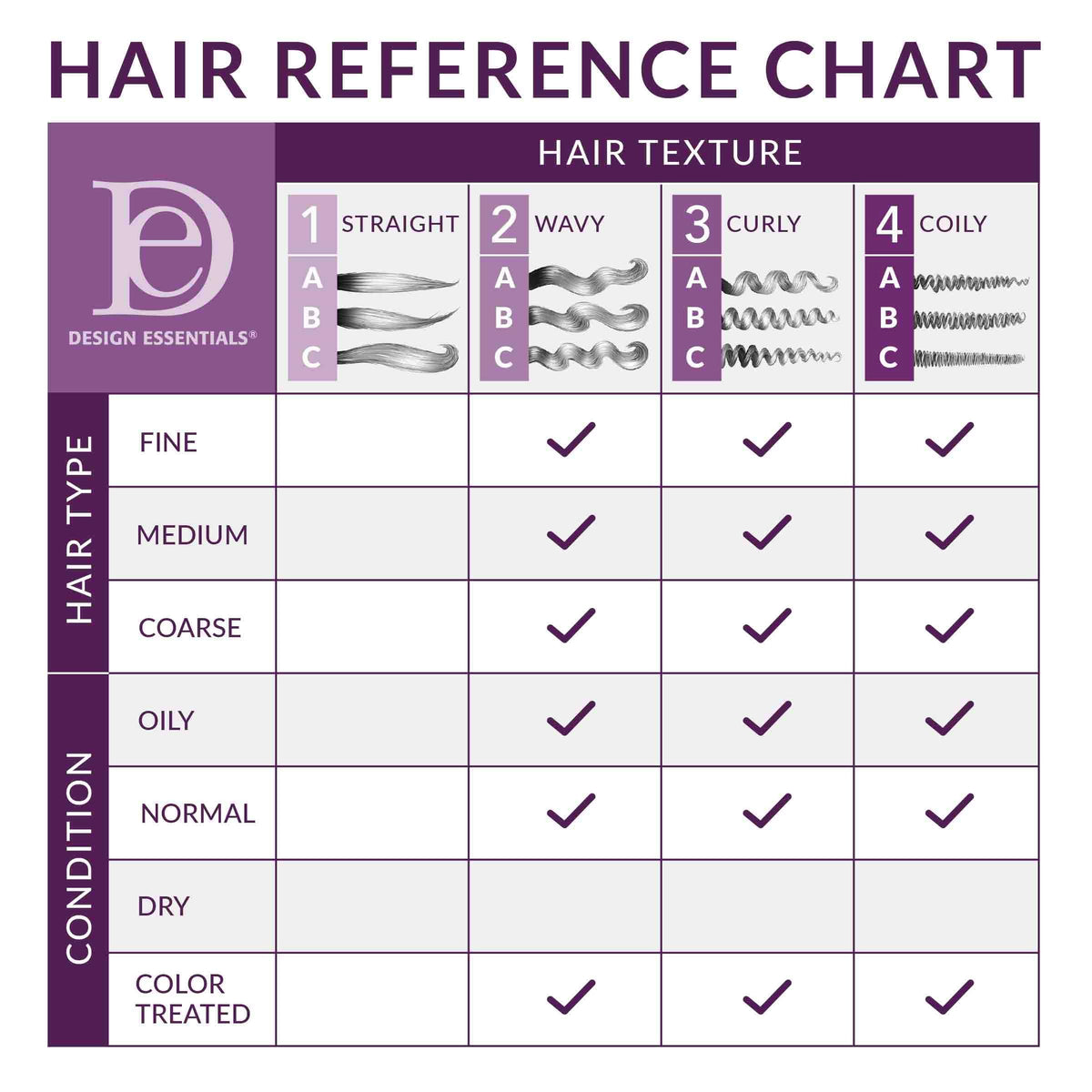 Design Essentials lotion texture pouring from nozzle showing lightweight consistency