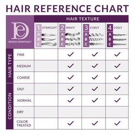 Design Essentials lotion texture pouring from nozzle showing lightweight consistency
