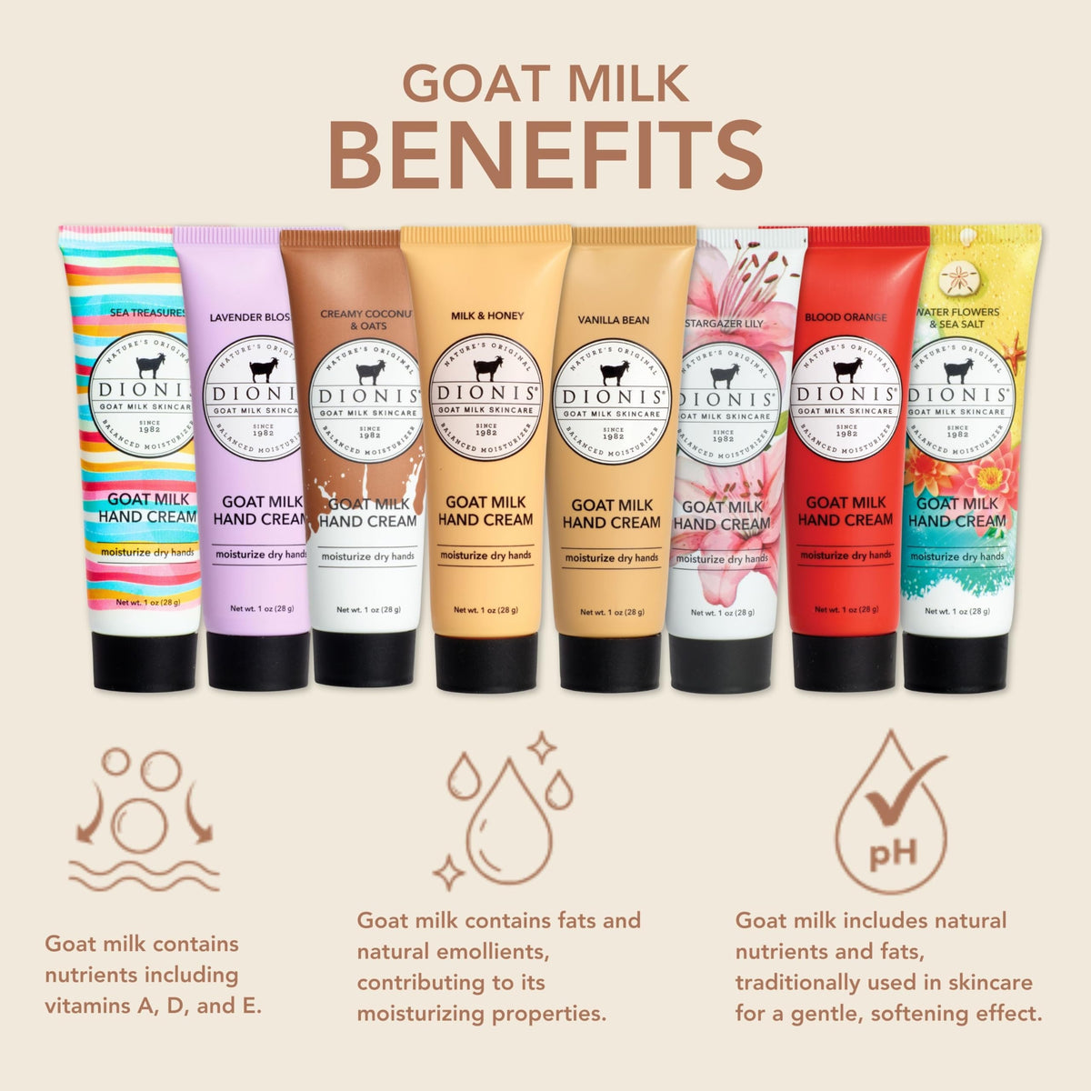 Dionis goat milk cream texture close-up demonstrating smooth, fast-absorbing moisture
