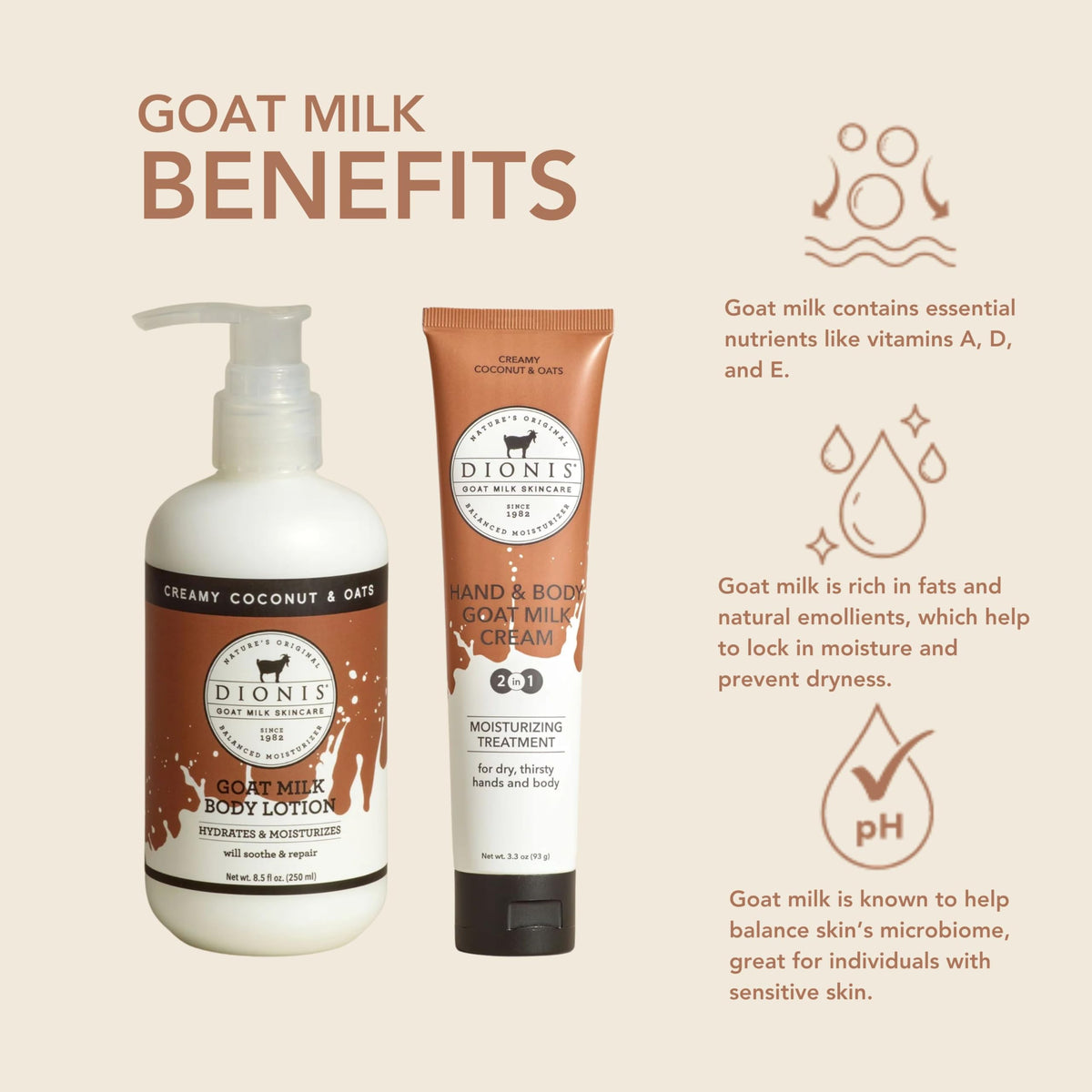 Dionis goat milk lotion pump closeup highlighting brand and easy dispensing benefit