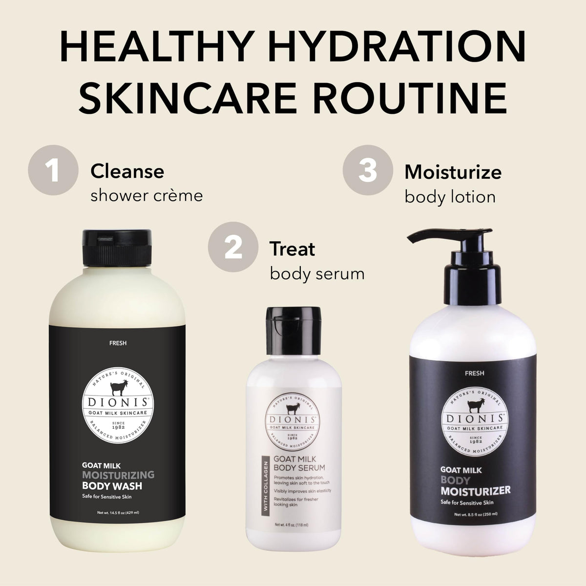 Dionis lotion spread on skin showing smooth hydration without grease