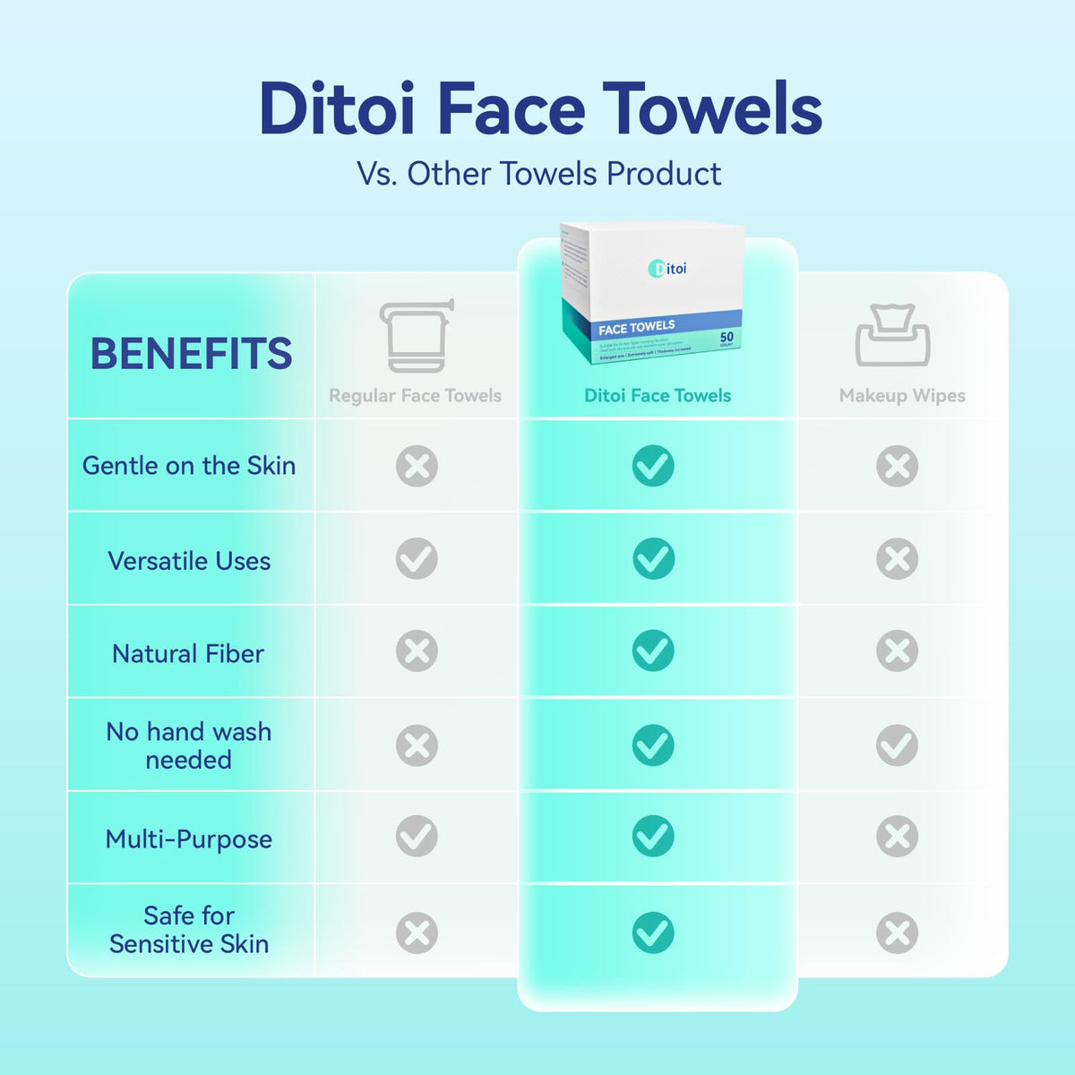 Ditoi towel used in car camping for versatile outdoor cleanup