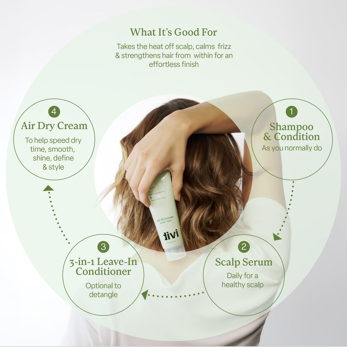 Divi linseed and chia extracts photo emphasizes strengthening benefits