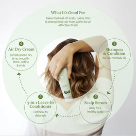Divi linseed and chia extracts photo emphasizes strengthening benefits