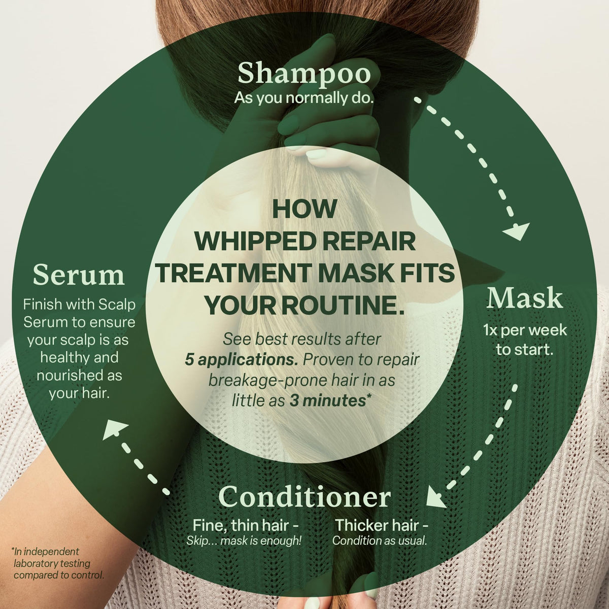 Divi whipped treatment on palm showing creamy texture and fast action