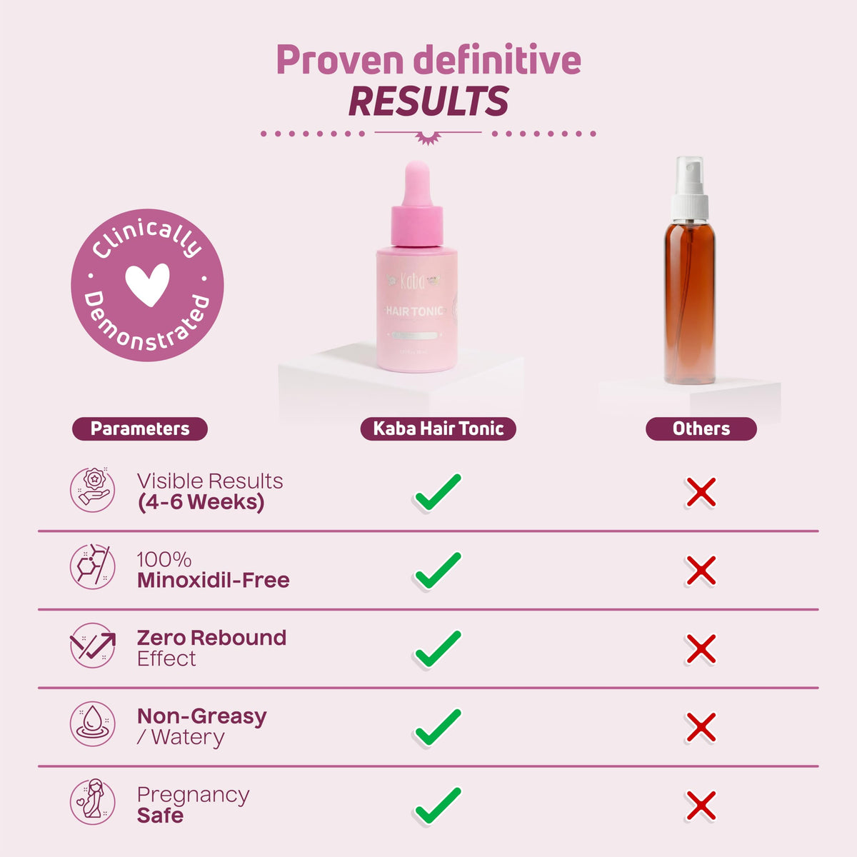 D'Luchi bottle on bathroom shelf with other toiletries, showing routine-friendly use