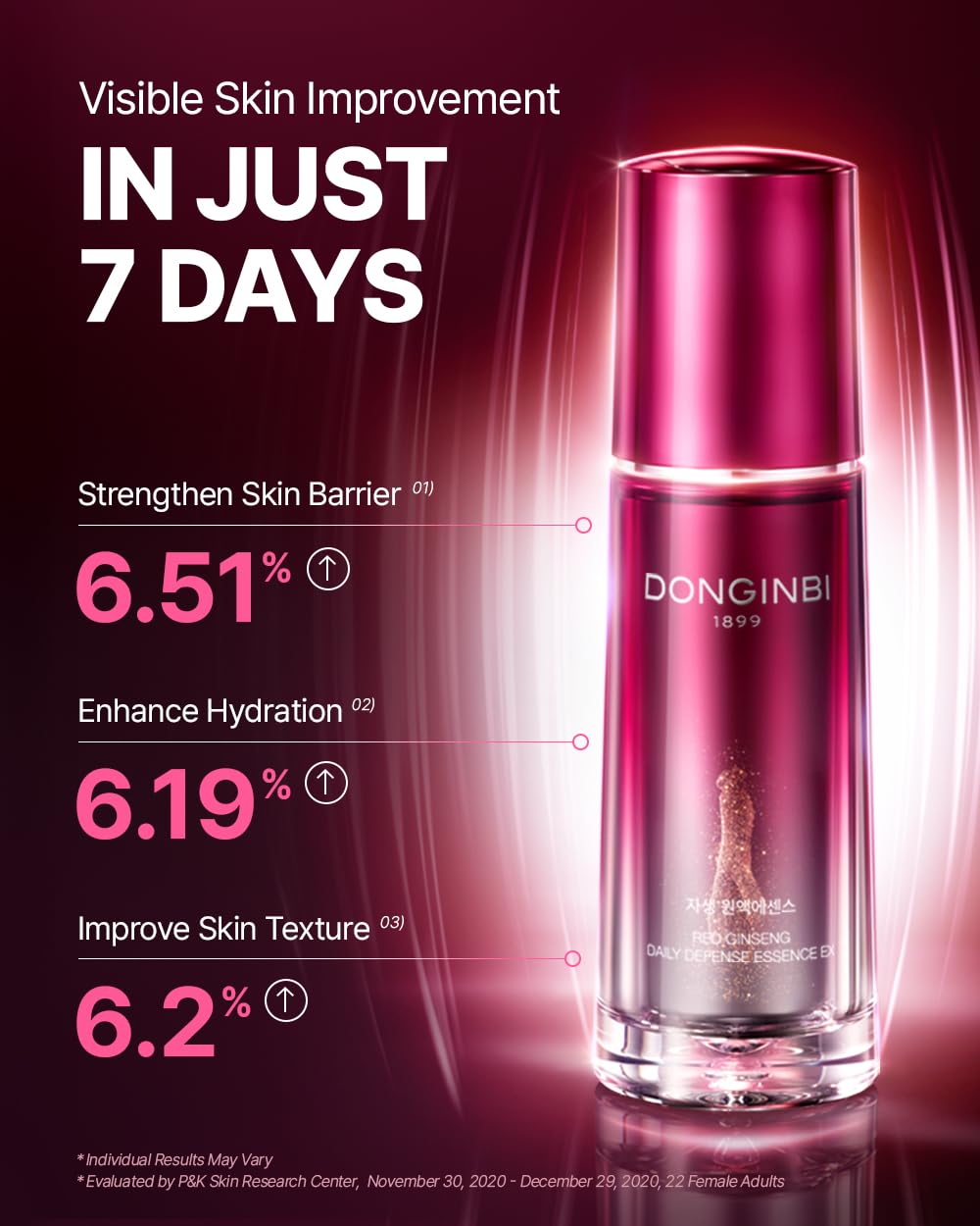 Donginbi dropper dispensing essence, highlighting rich ginseng texture and nourishment