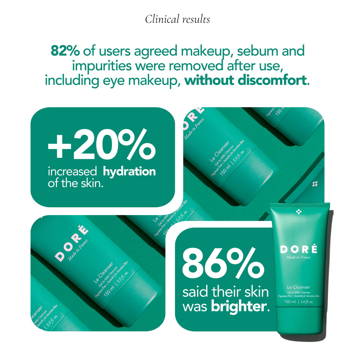 Doré milk emulsified lather showing gentle rinse and comfort