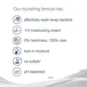 Dove label close-up highlighting 1/4 moisturizing cream claim