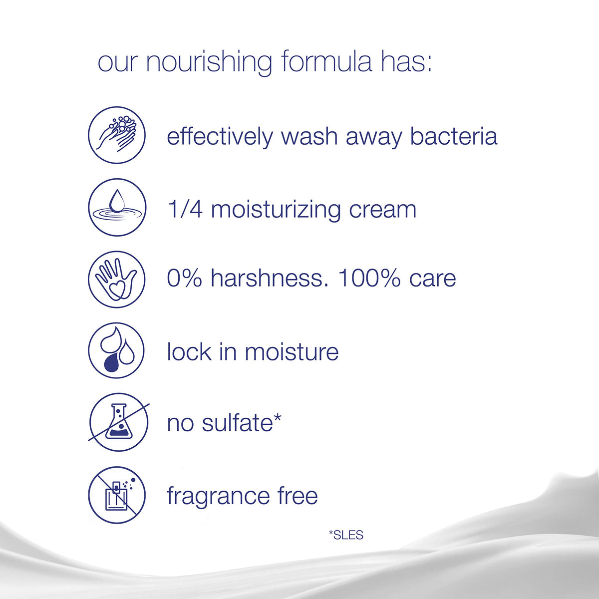 Dove bar cross-section showing 1/4 moisturizing cream for softer skin