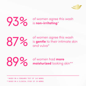 Dove intimate wash on bathroom shelf in lifestyle setting showing daily routine use