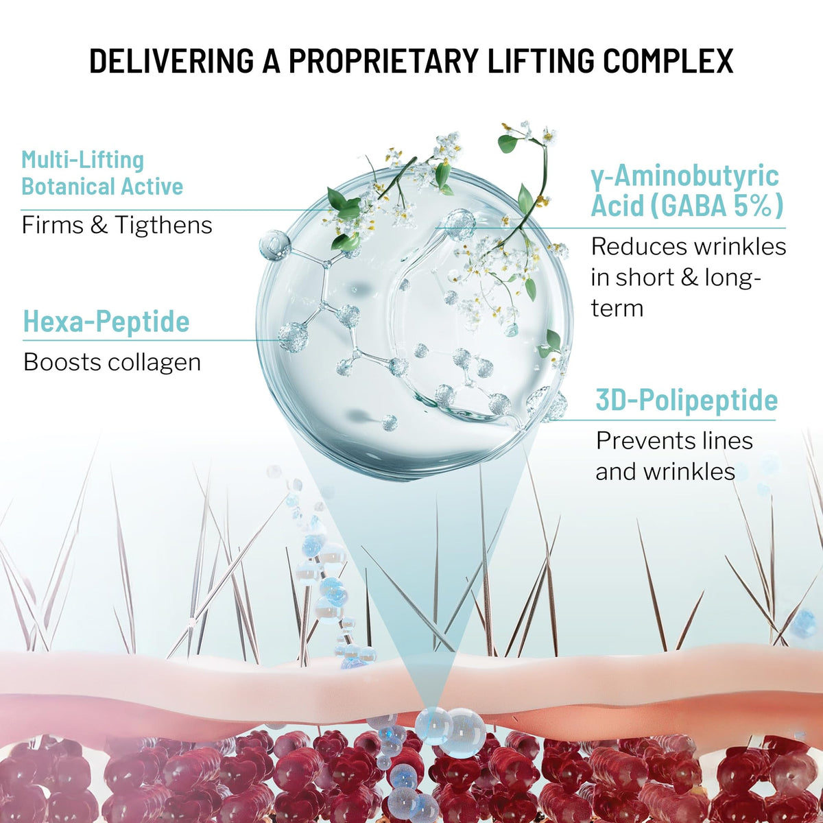 Dr. Brandt ingredient label focusing on peptides and actives for collagen support