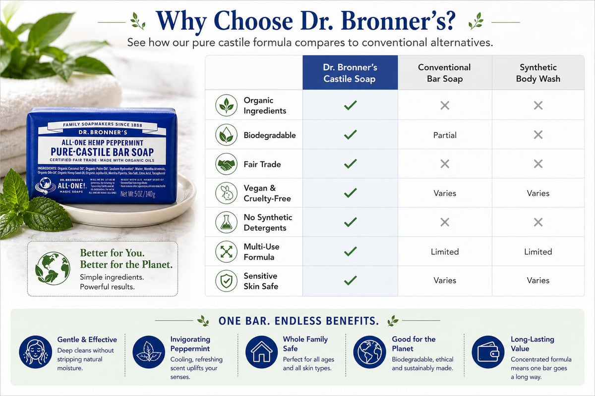 Dr. Bronner's bar held next to hand showing true 5 oz size and portability