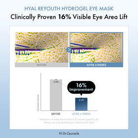 Dr.Ceuracle patch applied under eye showcasing immediate smoothing effect