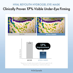 Dr.Ceuracle close-up of soft hydrogel texture demonstrating gentle adhesion