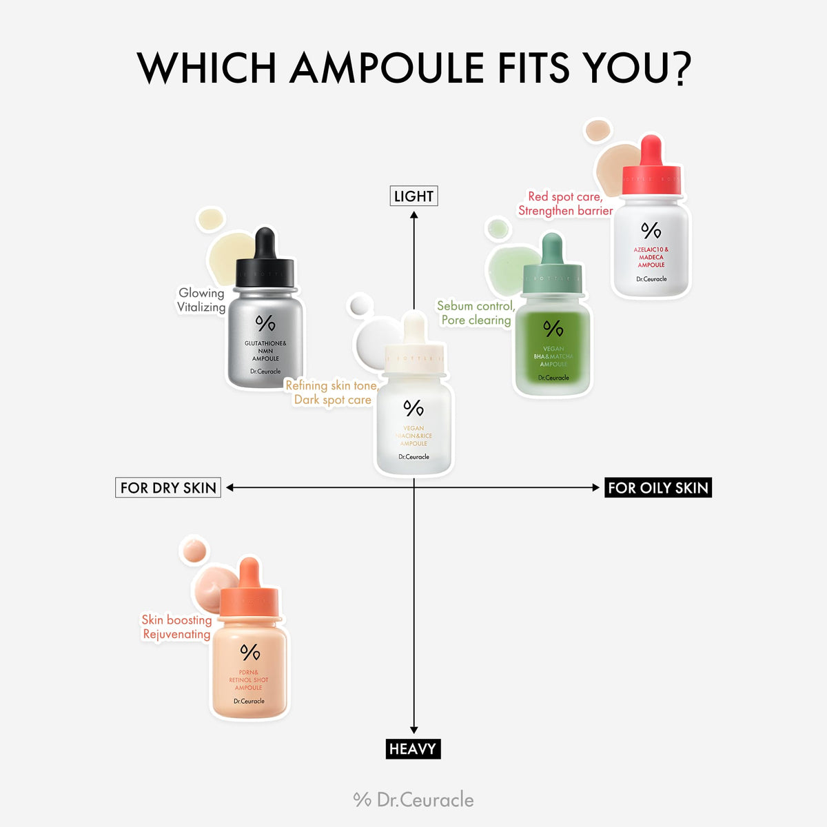 leegeehaam Dr.Ceuracle ampoule staged in bathroom routine showing daily-use compatibility