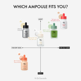 leegeehaam Dr.Ceuracle ampoule staged in bathroom routine showing daily-use compatibility