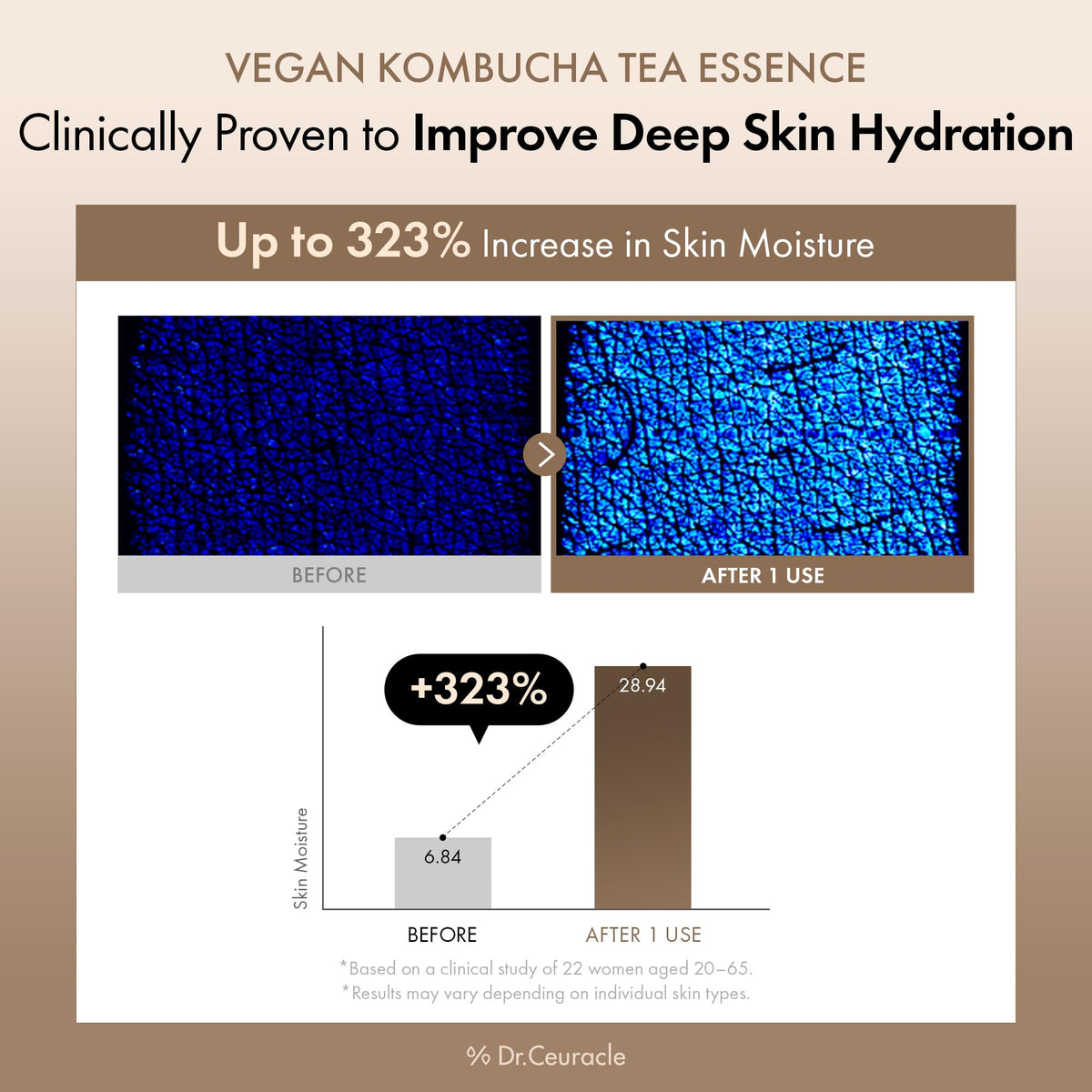 Dr.Ceuracle dispensing essence from bottle highlighting easy application benefit