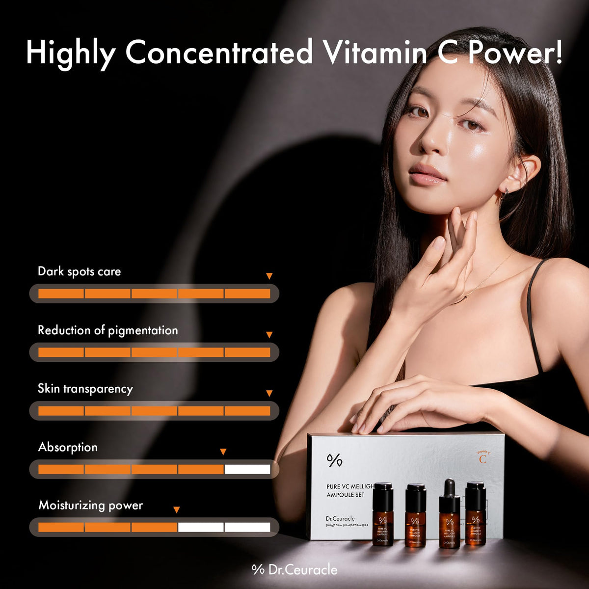 Dr.Ceuracle serum texture on skin showing lightweight quick absorption