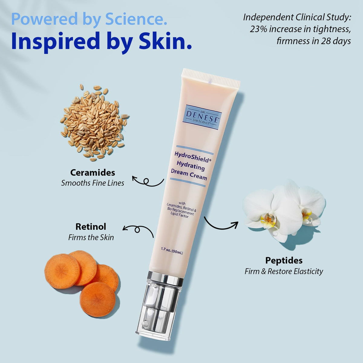 Dr. Denese cream on hand demonstrating smooth application and fast absorption benefit
