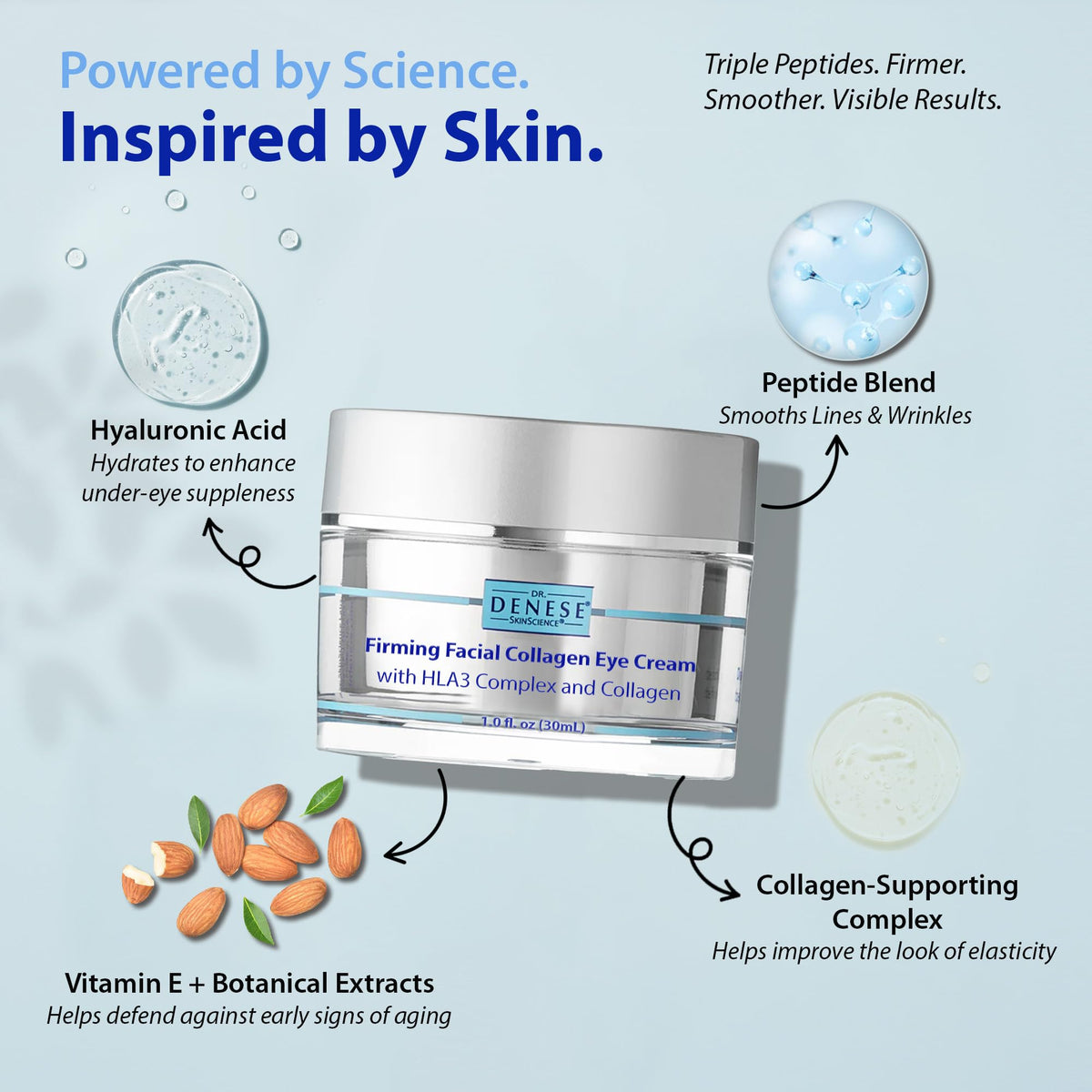 Dr. Denese jar next to credit card showing 1 oz size for travel-friendly skincare convenience