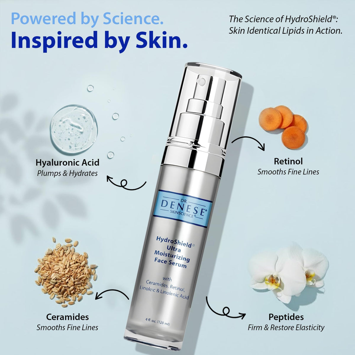Dr. Denese label close-up highlighting retinol and ceramides benefits