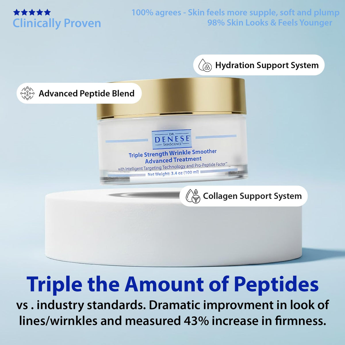 Dr. Denese label highlighting retinol and peptides for visible smoothing benefit