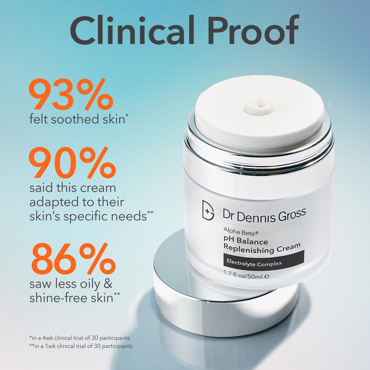 Dr Dennis Gross cream dispensed on hand showing application ease and quick absorption benefit