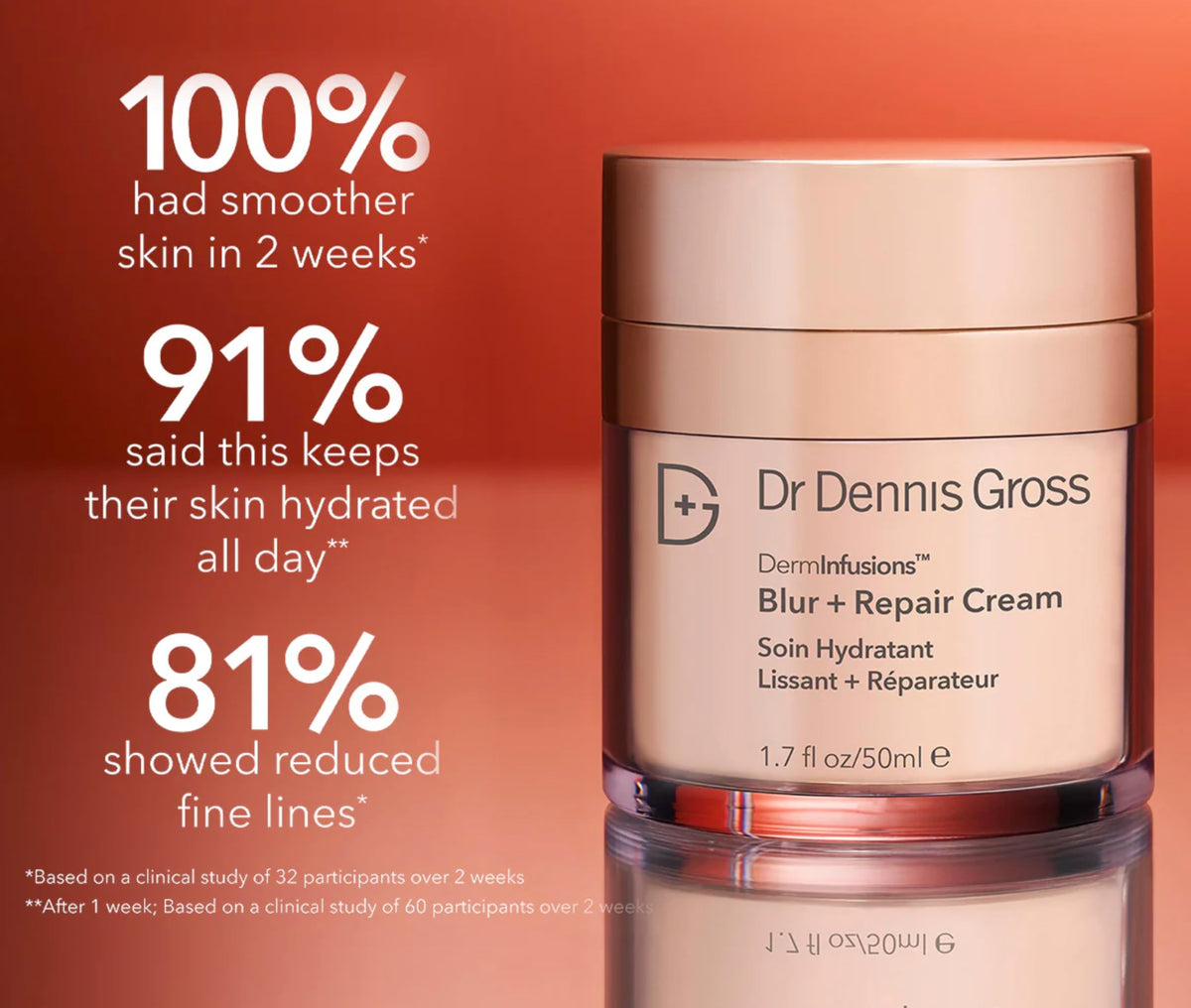 Dr Dennis Gross close-up of cream texture, lightweight and hydrating finish
