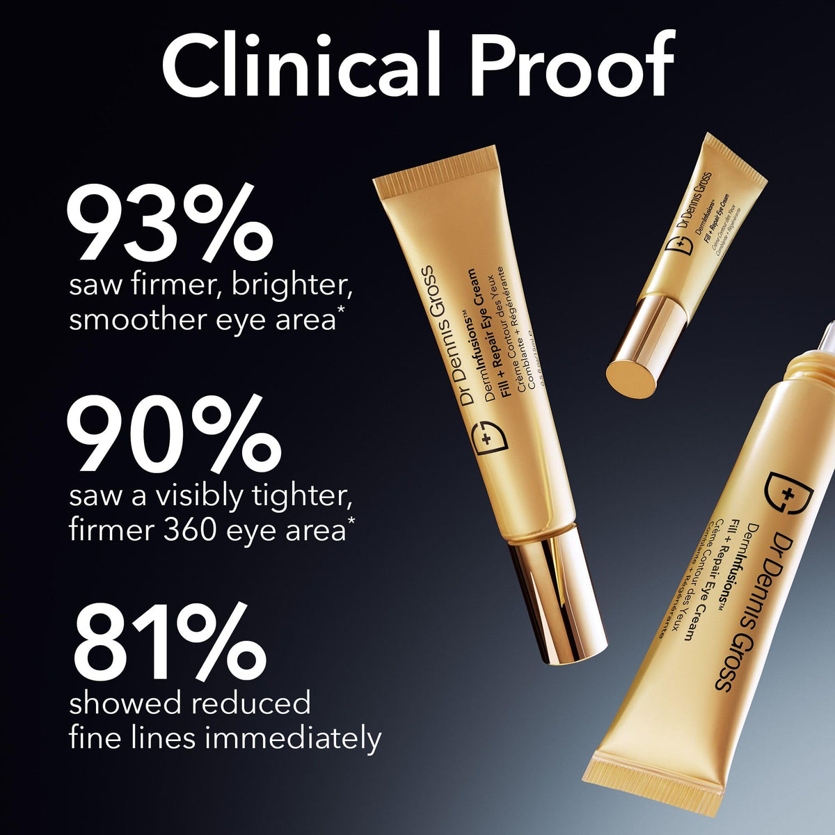 Dr Dennis Gross tapping cream around lid and under eye to show 360° application
