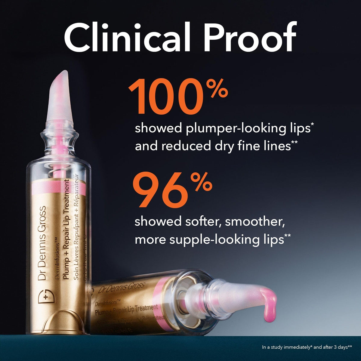 Dr Dennis Gross model applying lip treatment to show instant plump and definition