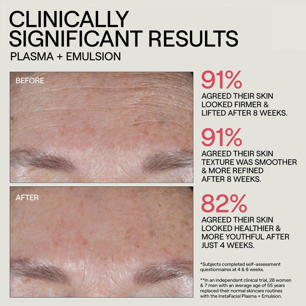 Dr. Diamond's Metacine dispensing emulsion from pump demonstrating easy application