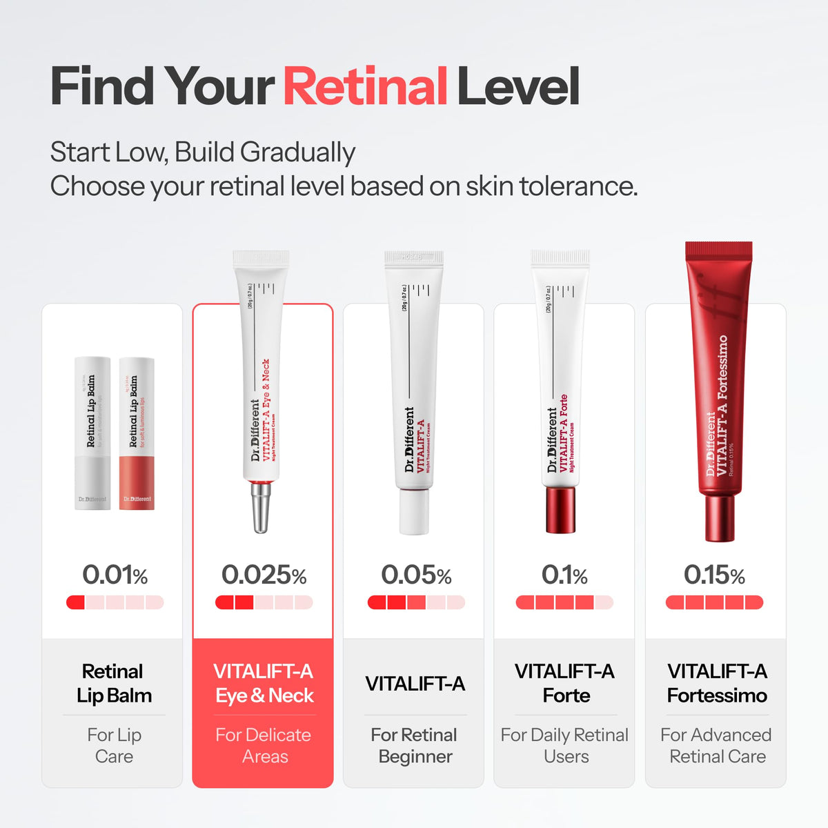 Dr.Different applied to neck showing controlled distribution for lifting benefit