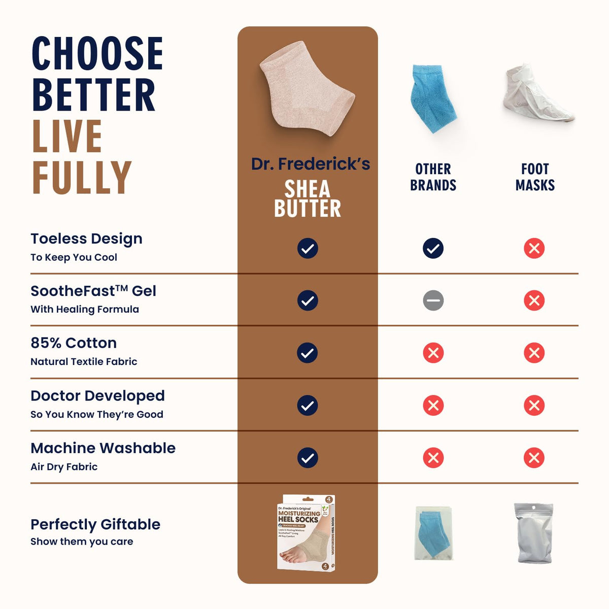 Dr. Frederick's socks in use on feet at bedtime for overnight repair benefit