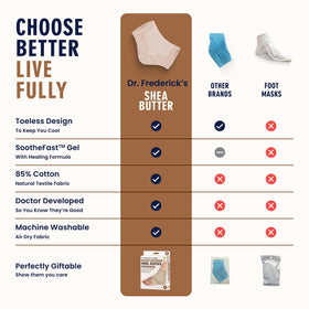 Dr. Frederick's socks in use on feet at bedtime for overnight repair benefit
