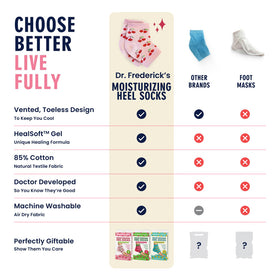 Dr. Frederick's Original three-pair stacked pack illustrating value and reusable design