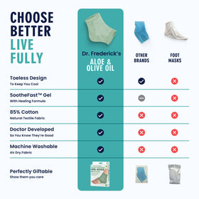 Dr. Frederick's socks beside ruler illustrating fit and size clarity benefit