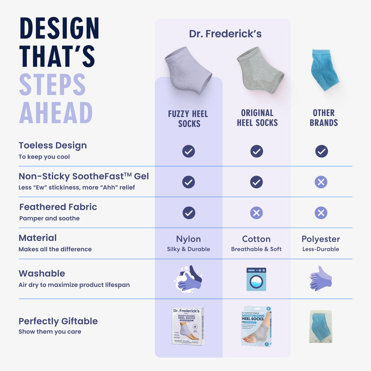 Dr. Frederick's socks worn in bed showing comfortable overnight moisturizing use