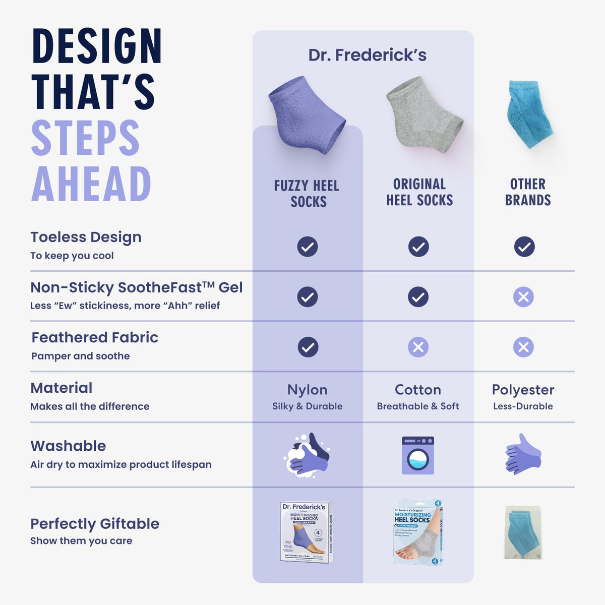 Dr. Frederick's socks on feet in bed enabling overnight hydration and rest