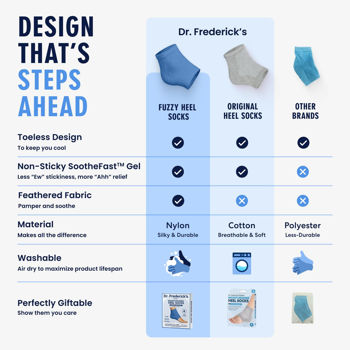 Dr. Frederick's socks on feet in bed providing hands-free overnight hydration