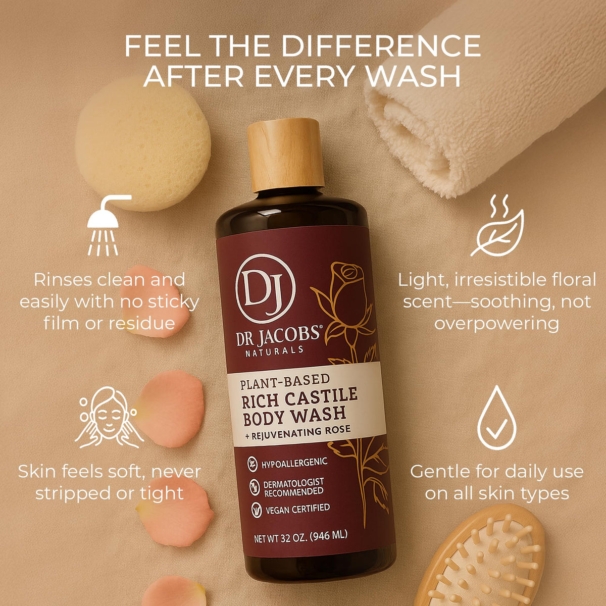 Dr. Jacobs Naturals ingredients display coconut and olive oils benefits
